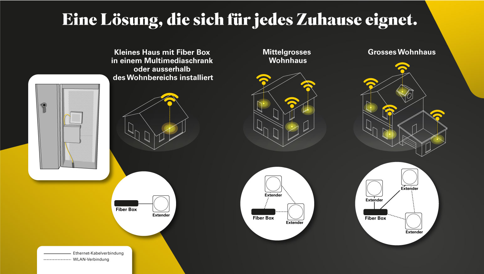 Salt. | WiFi extender