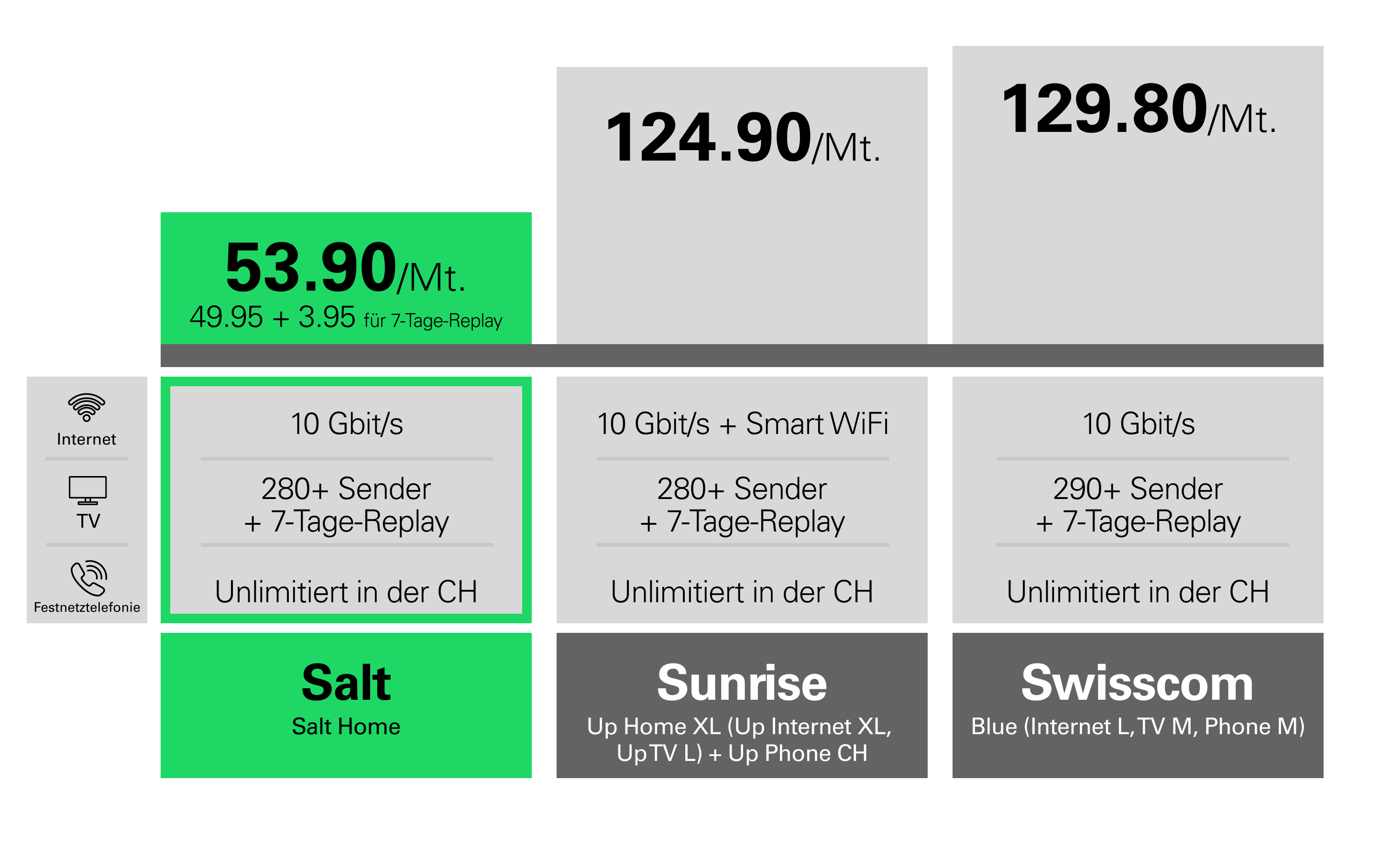 visuel comparaison de prix