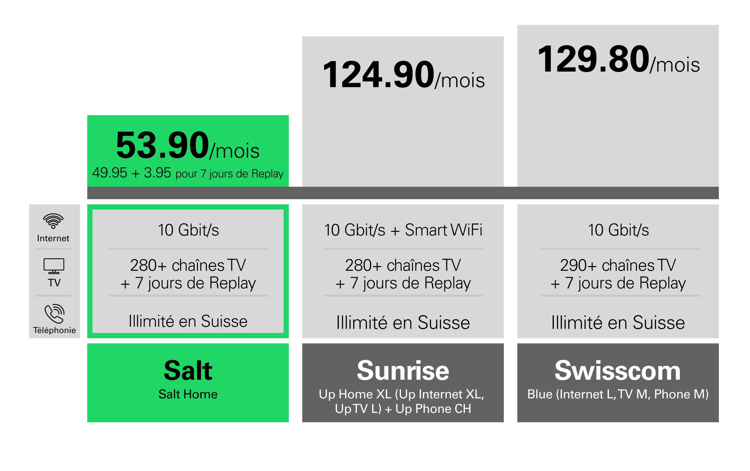 visuel comparaison de prix