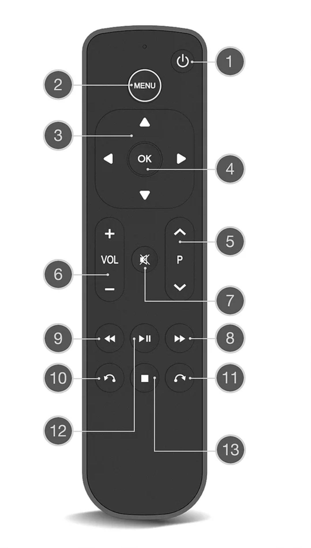 Télécommande Apple TV Remote